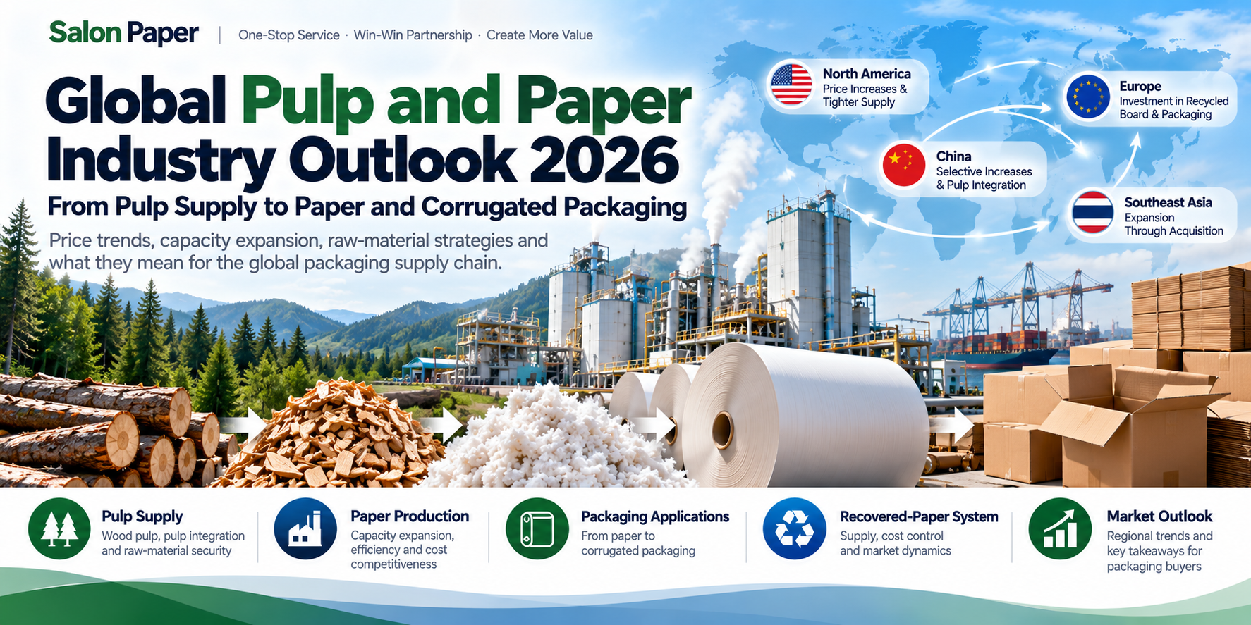 Global pulp and paper industry outlook 2026 - from wood pulp and paper production to corrugated packaging